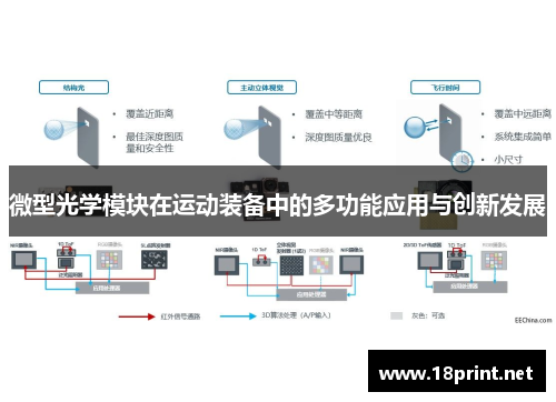 微型光学模块在运动装备中的多功能应用与创新发展